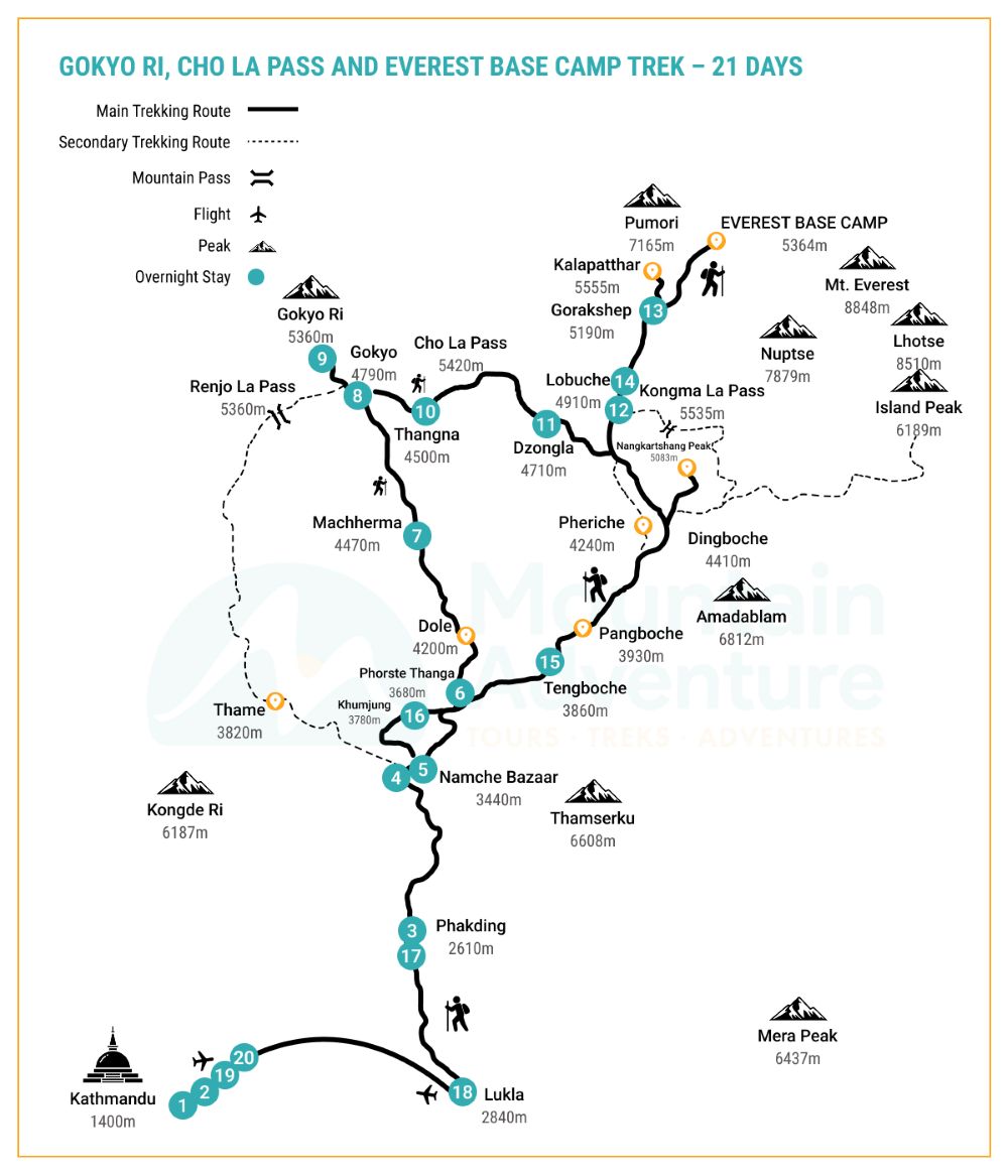 gokyo ri, cho la pass and everest base camp trek map for 21 days